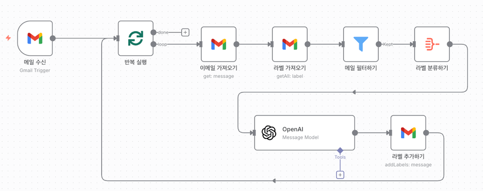 인프런 n8n 업무 자동화 강의
